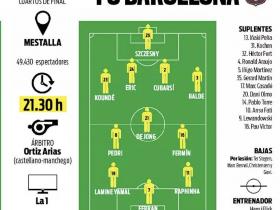 每体预测巴萨国王杯首发：埃里克、库巴西搭档中卫，费兰突前